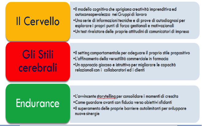 Le potenzialità nascoste